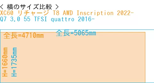#XC60 リチャージ T8 AWD Inscription 2022- + Q7 3.0 55 TFSI quattro 2016-